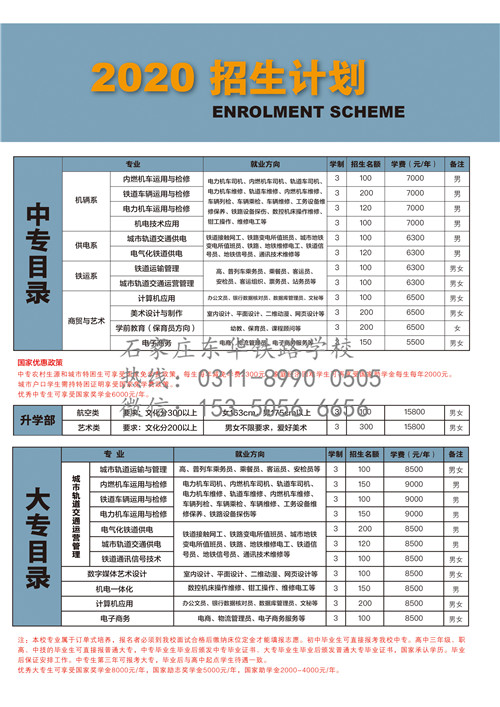 唐山哪個學?？梢詫W習鐵路專業(yè)？