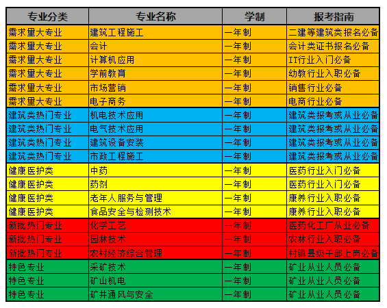 電大中專能不能快點拿證？