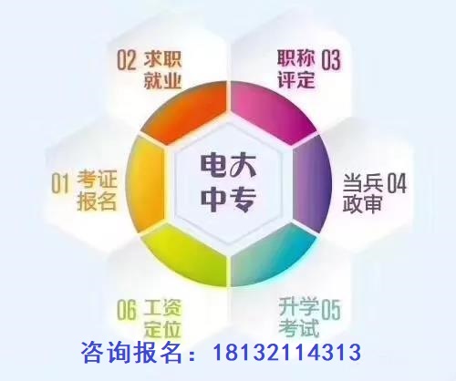 成人中專學(xué)歷正規(guī)流程多長時間畢業(yè)？