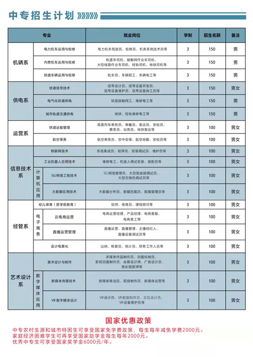 石家莊東華鐵路學(xué)校2022年春招有3+3專業(yè)嗎？