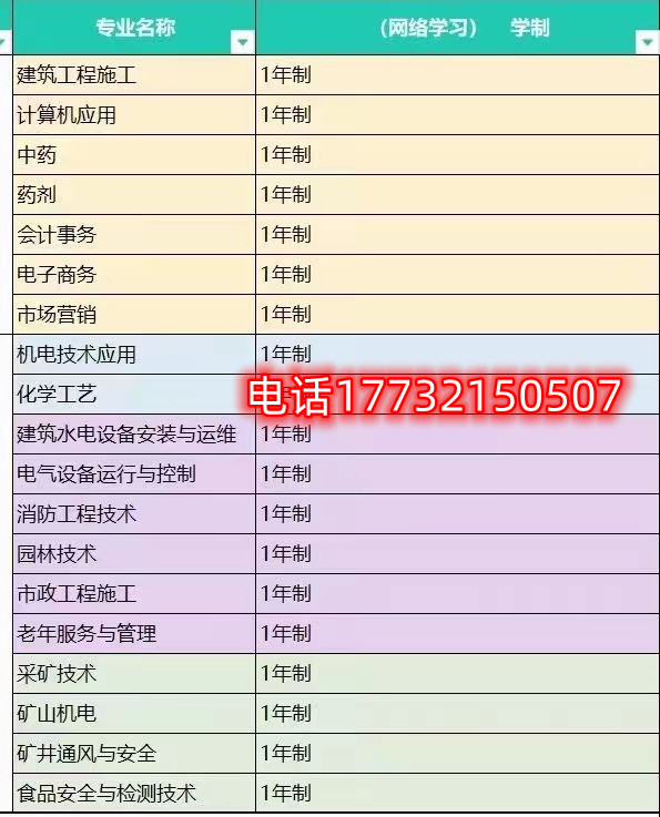 怎樣選擇合適自己的電大中專專業(yè)？