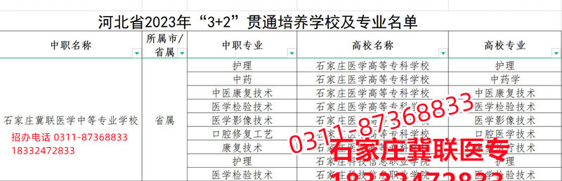 石家莊冀聯(lián)醫(yī)學(xué)院3+2大專錄取分數(shù)線多少？