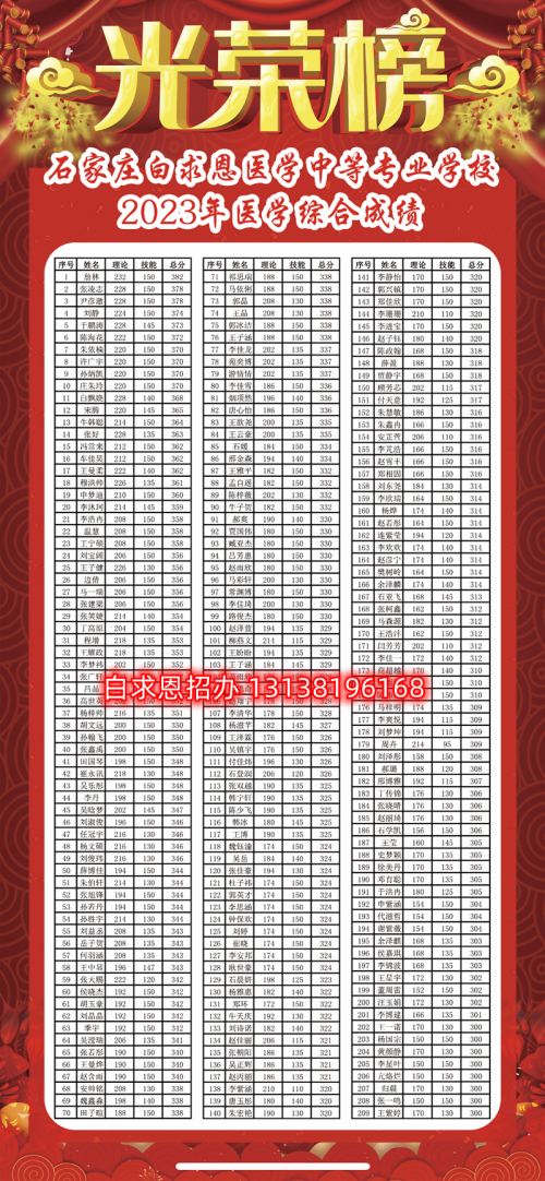 石家莊醫(yī)學(xué)中專(zhuān)學(xué)校哪個(gè)升學(xué)率高？