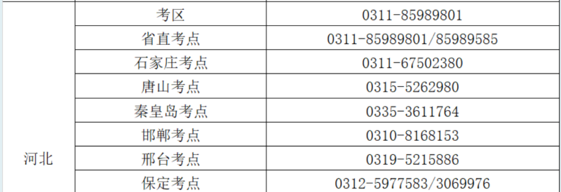 2025年河北護(hù)士執(zhí)業(yè)資格考試各考區(qū)、考點(diǎn)咨詢電話